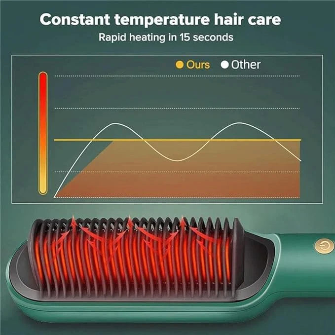 Electric Hair Straightening Brush | Fast Heating Electric